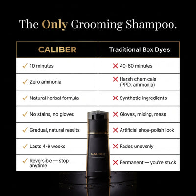 Caliber Grooming Shampoo